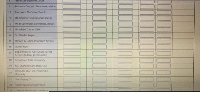 Directions: Code each name by entering the units