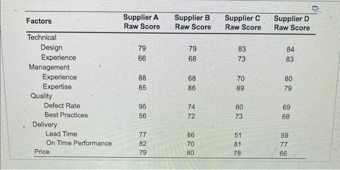 As a part of ts supplier evaluation process, a