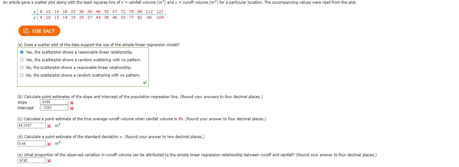 An article gave a scatter plot along with the