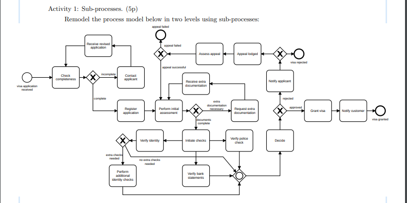 Activity 1: Sub-processes. (5) Remodel the