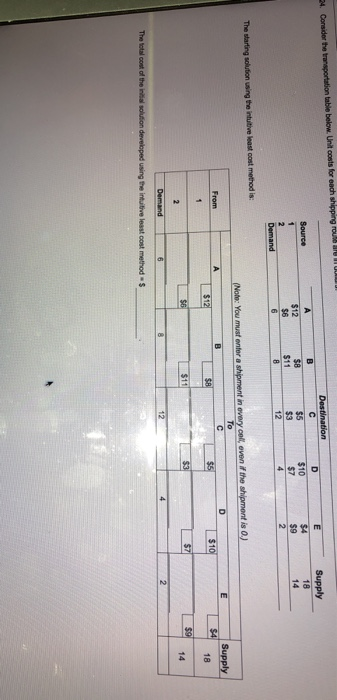 4. Consider the transportation table below. Unit