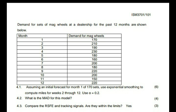 ISM3701/101 Demand for sets of mag wheels at a