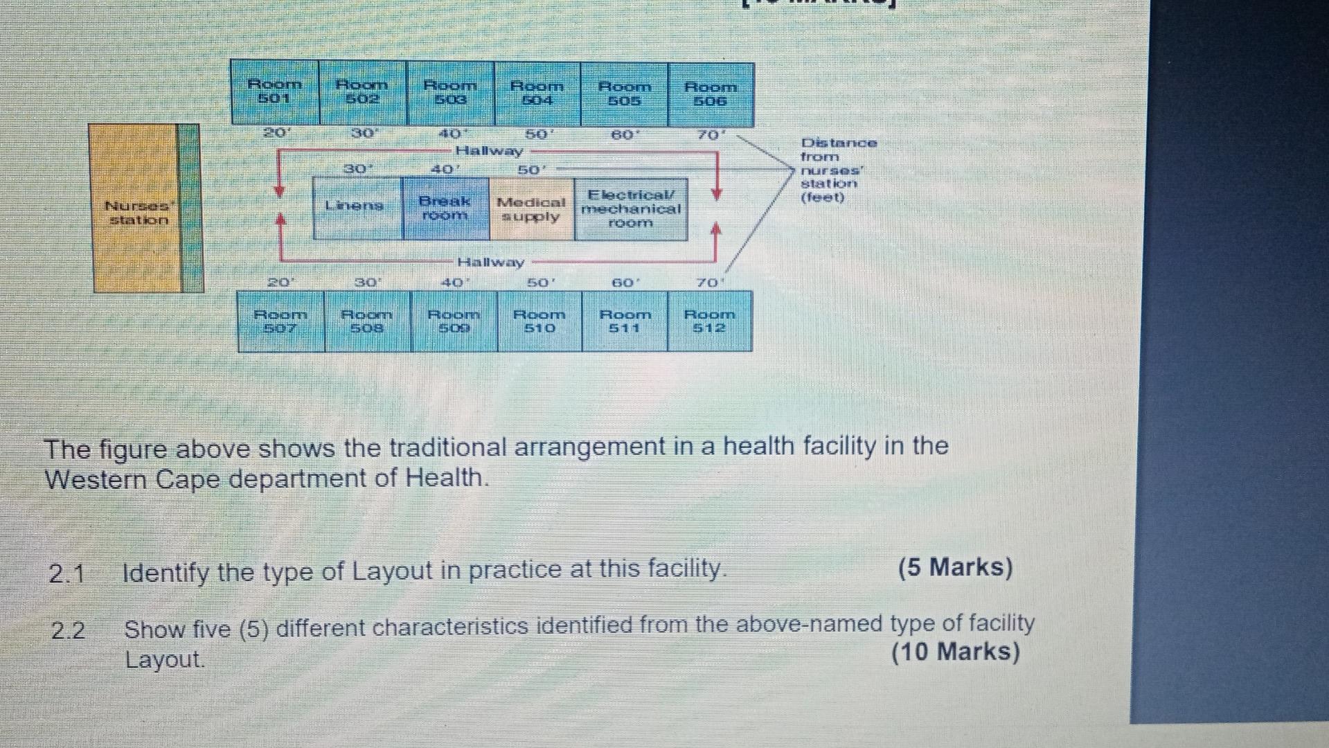 The figure above shows the traditional