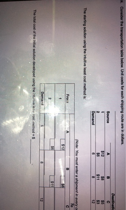4. Consider the transportation table below. Unit