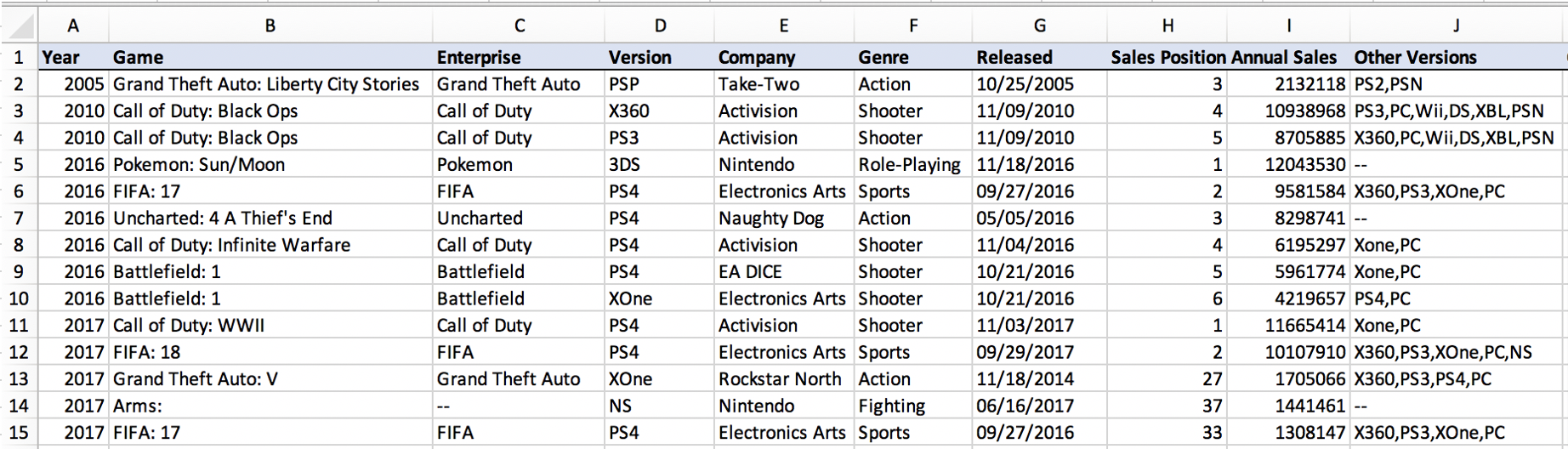 Enterprise column (i.e., column C) is a