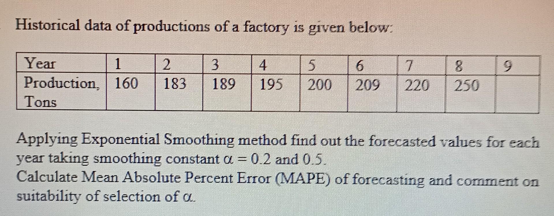 solve it correctly Historical data of productions