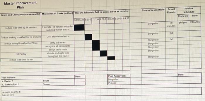 10 POINTS Master Improvement Plan - Develop a
