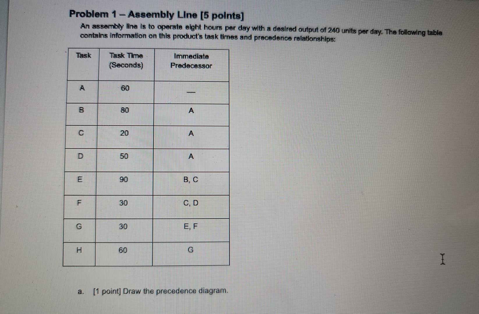 Problem 1- Assembly Line [5 points] An assembly