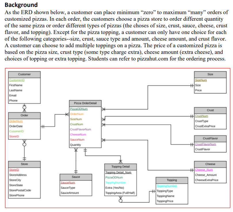 Background As the ERD shown below, a customer can