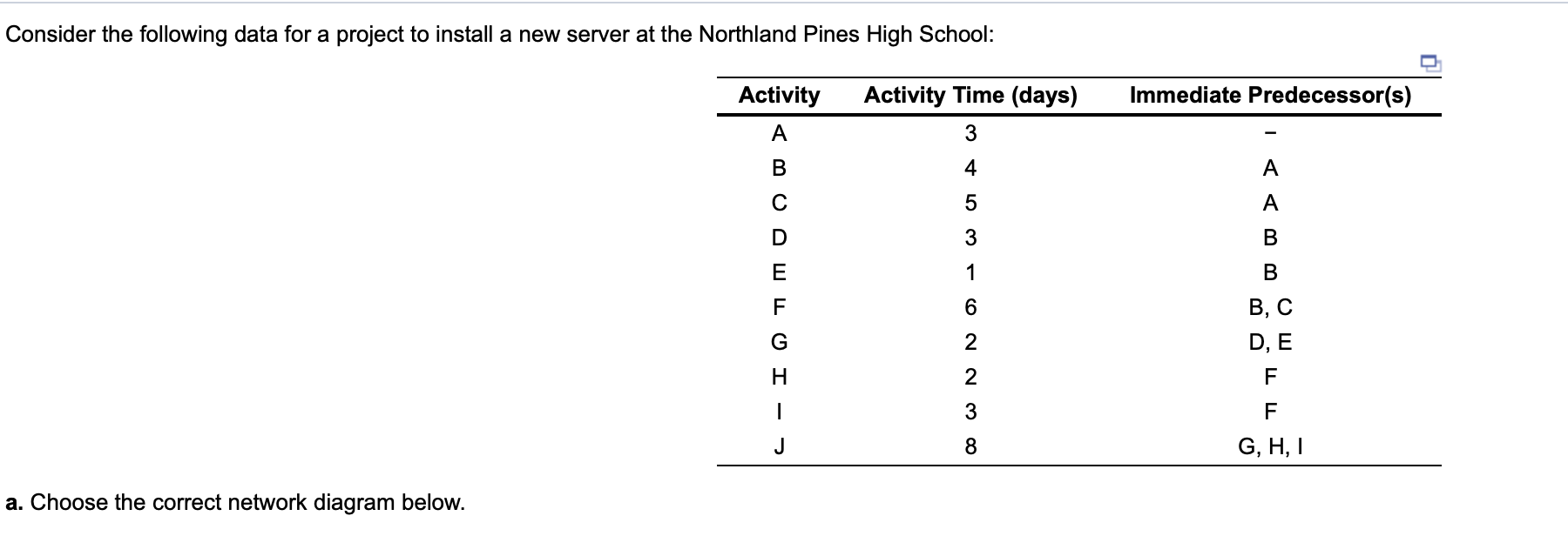 Consider the following data for a project to