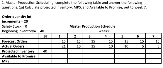 1. Master Production Scheduling: complete the
