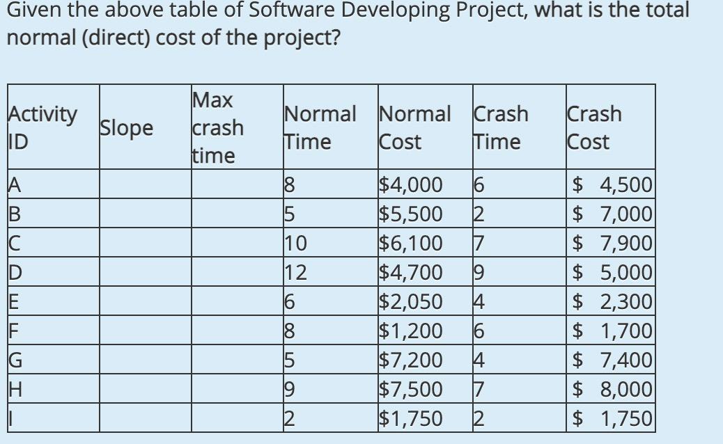 Answer Given the above table of Software