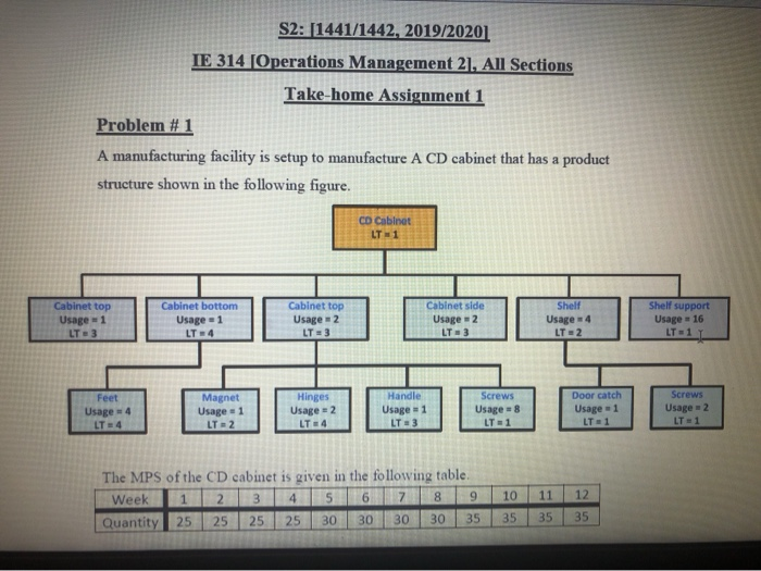 i try to solve it but in second table i couldnt