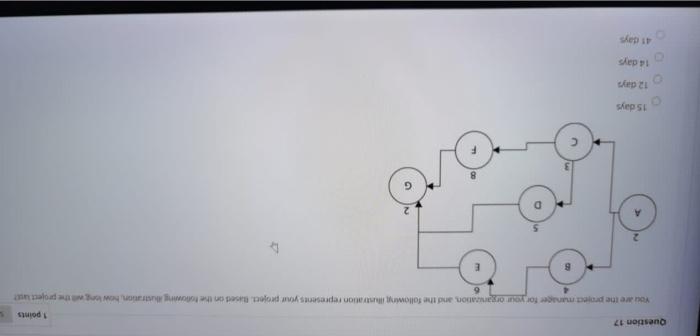 Question 17 1 points You are the project manager