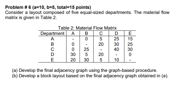 Problem #6 (a=10, b=5, total=15 points) Consider