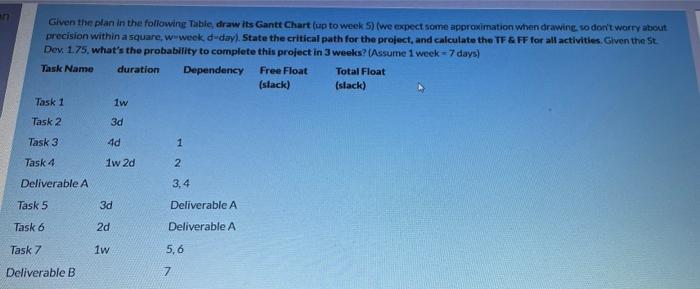Given the plan in the following Table draw its