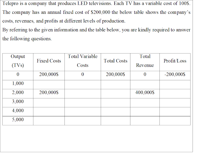 1_Considering that the fixed cost is $250,000 and