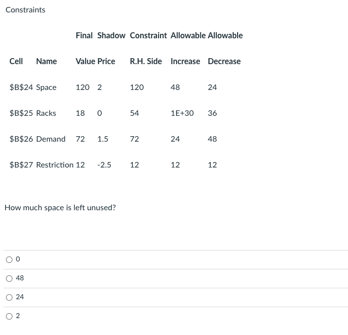 Question 26 0.33 A specialty retailer has four