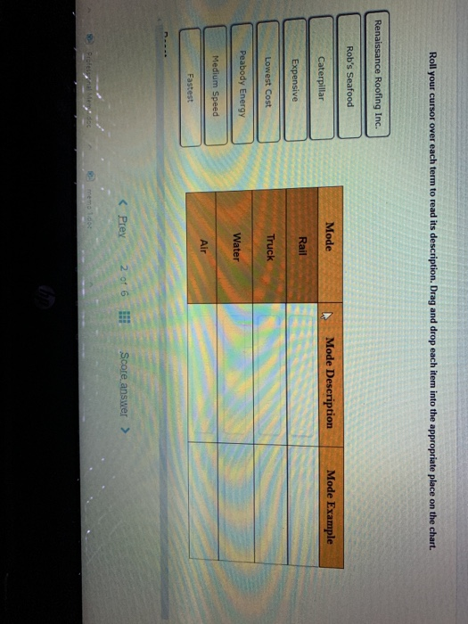 Roll your cursor over each term to read its