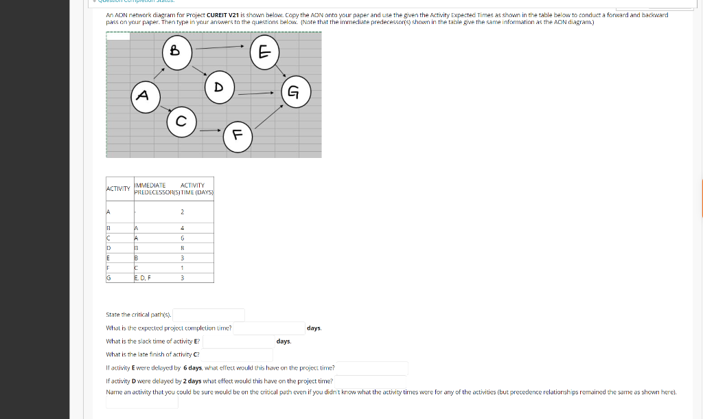 AN AON network diagram for Project CUREIT V21 is