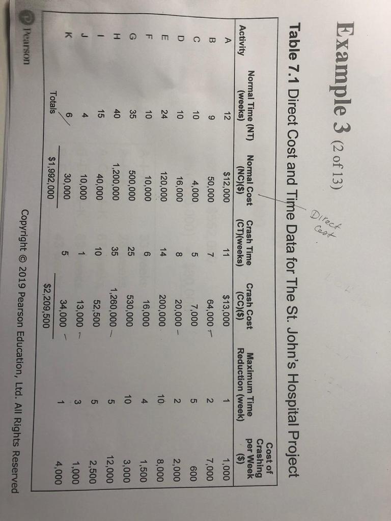 Example 3 (2 of 13) at Table 7.1 Direct Cost and