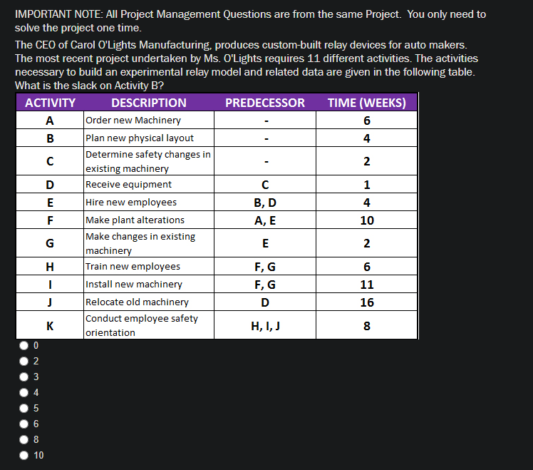 | IMPORTANT NOTE: All Project Management