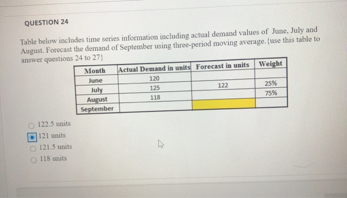 QUESTION 25 Forecast September demand using