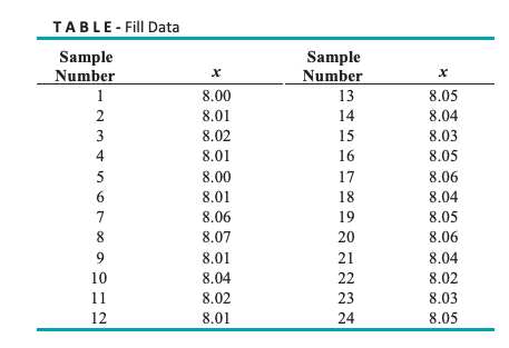 TABLE - Fill Data Sample Number Sample Number