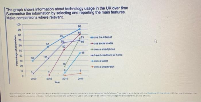 Please, I want to answer quickly The graph shows