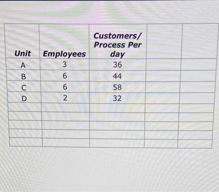 Problem 2-7 (Algo) The following table shows data