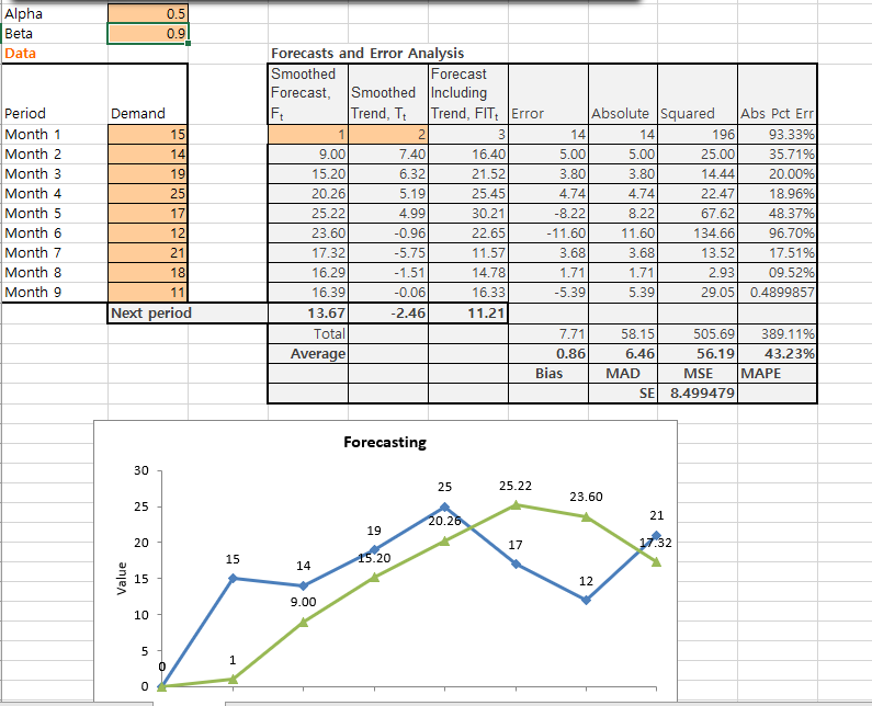 Now change the alpha value to 0.1. How does this