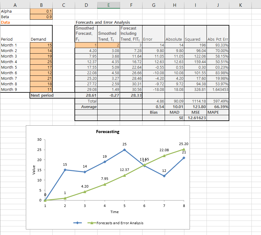 Now change the alpha value to 0.1. How does this