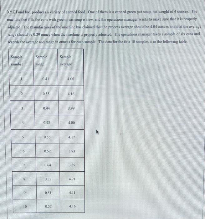 XYZ Food Inc. produces a variety of canned food.