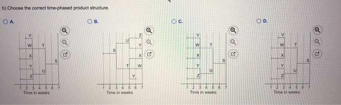 The demand for subassembly S is 100 units in week