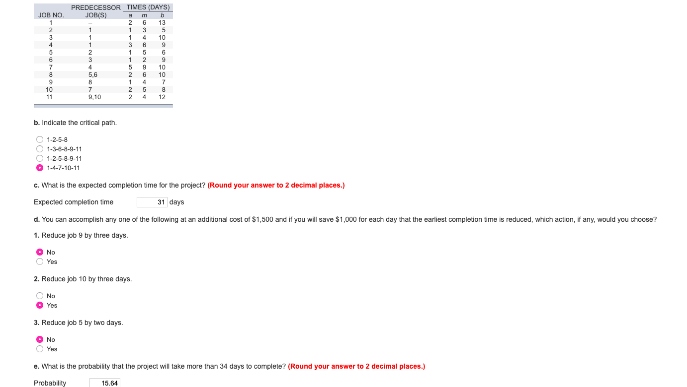 JOB NO. PREDECESSOR TIMES (DAYS) JOB(S) amb 2 6