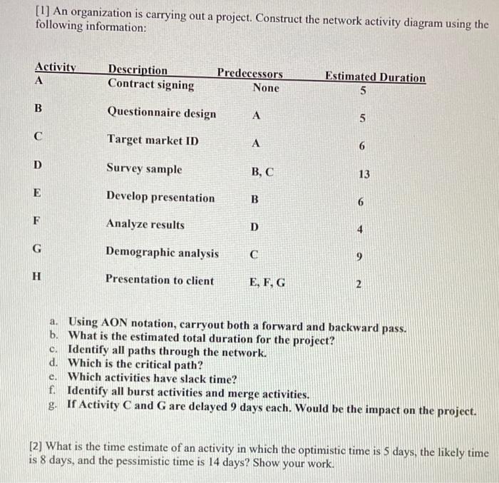 Subject - Project management Please give me the