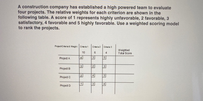 A construction company has established a high