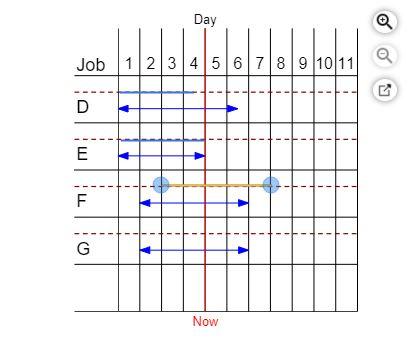 First Printing and Copy Center has 4 jobs to be