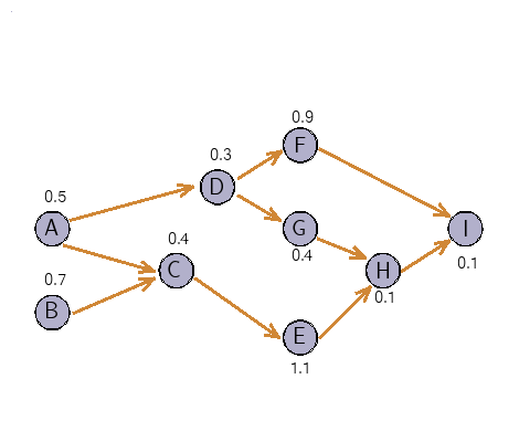 A small assembly line for the assembly of power
