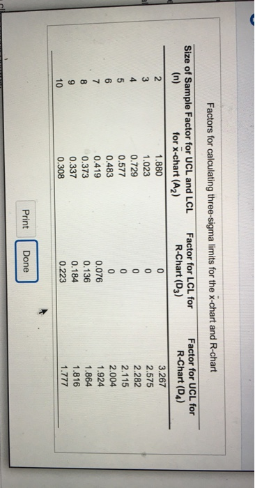 The production manager at funny foda, Inc. is