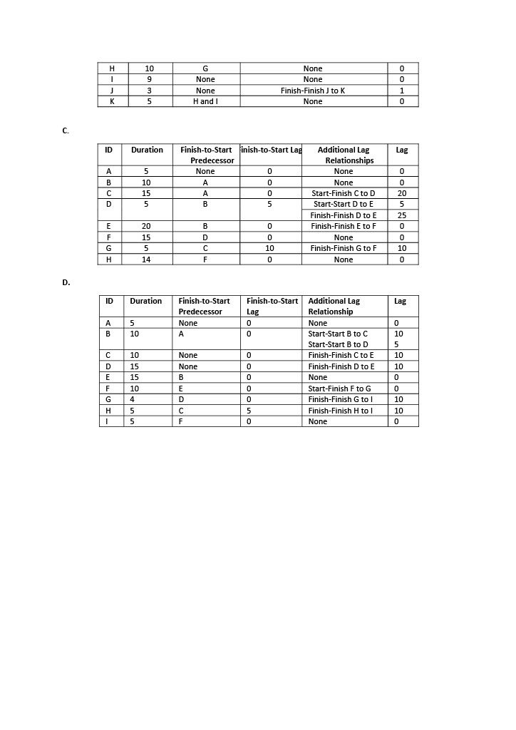 Test Practice Questions Session 7: Introduction