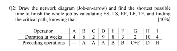 Q2: Draw the network diagram (Job-on-arrow) and