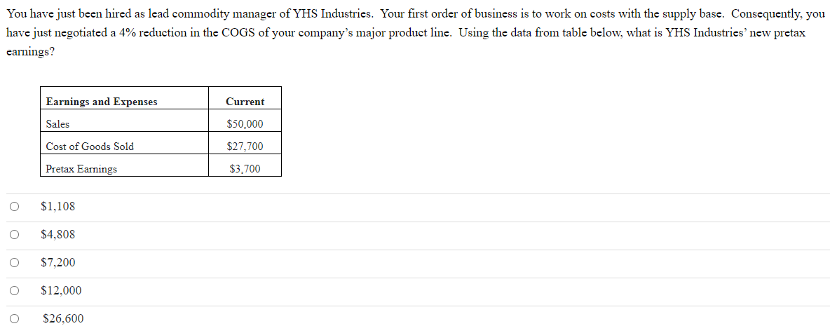 You have just been hired as lead commodity