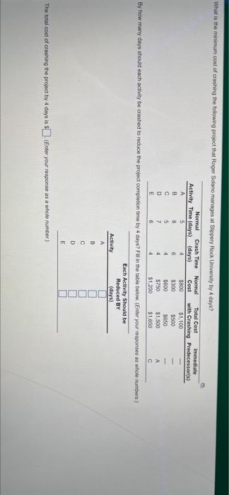 What is the minimum cost of crashing the