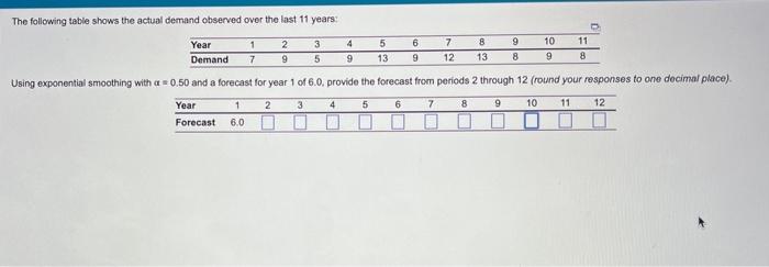The following table shows the actual demand