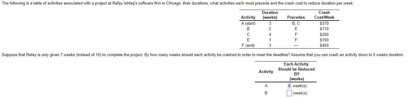 The following is a table of activities associated