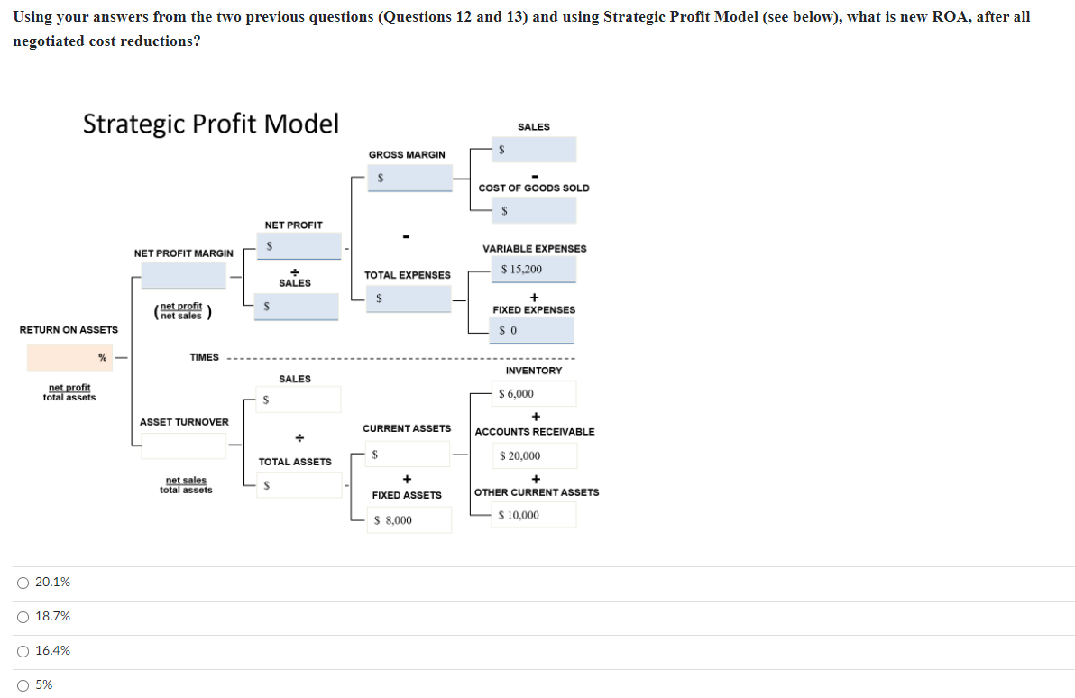 You have just been hired as lead commodity