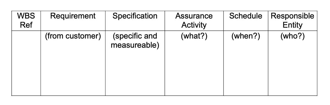 Identify the requirements and specifications for