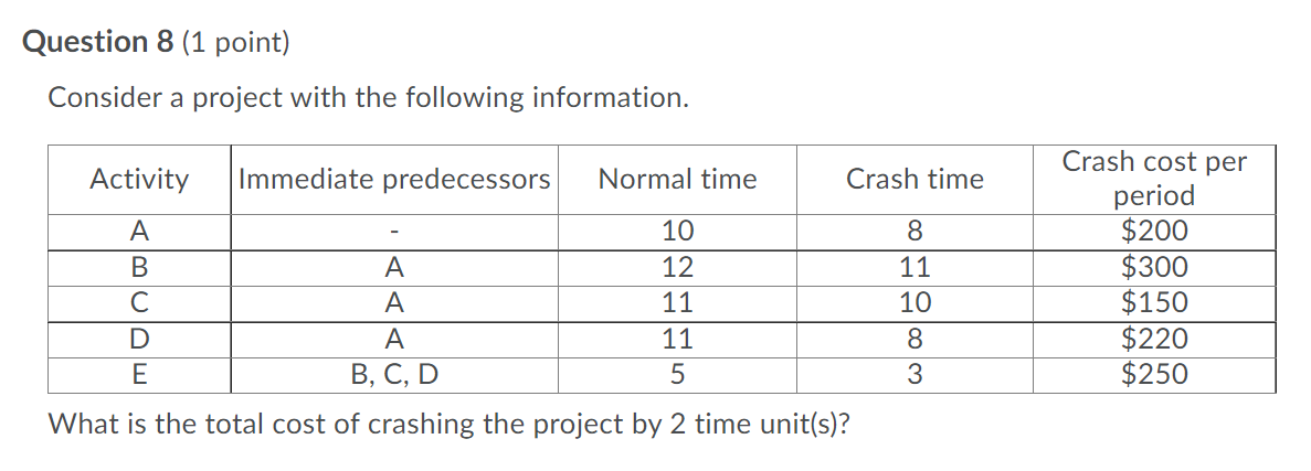 Question 8 (1 point) Consider a project with the