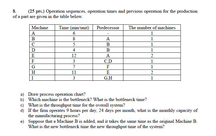 8. (25 pts.) Operation sequences, operation times